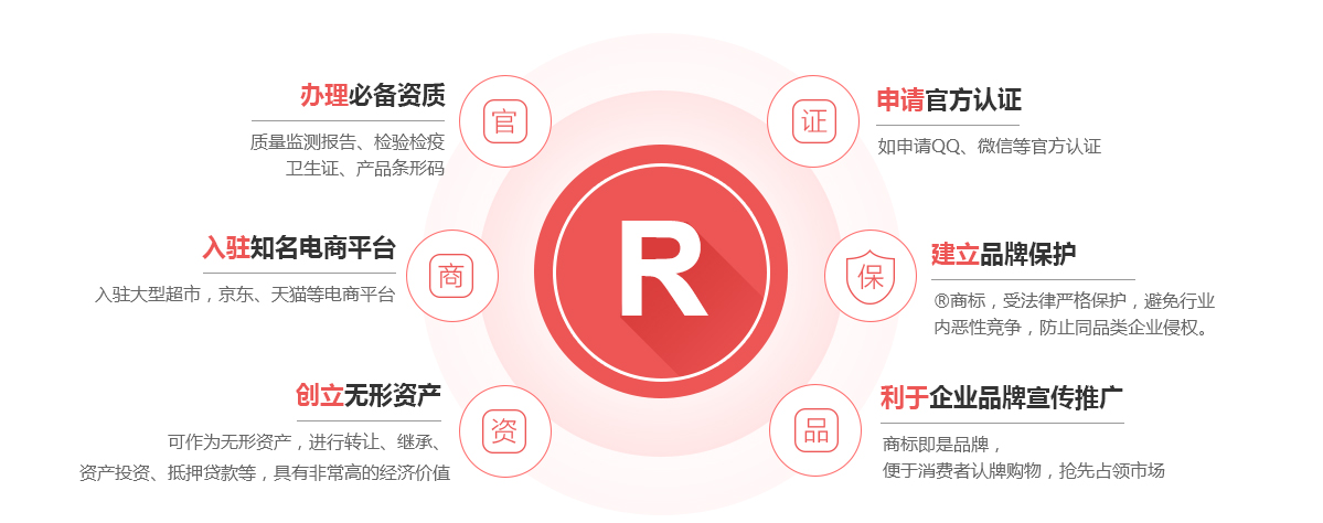 宝坻商标注册的作用